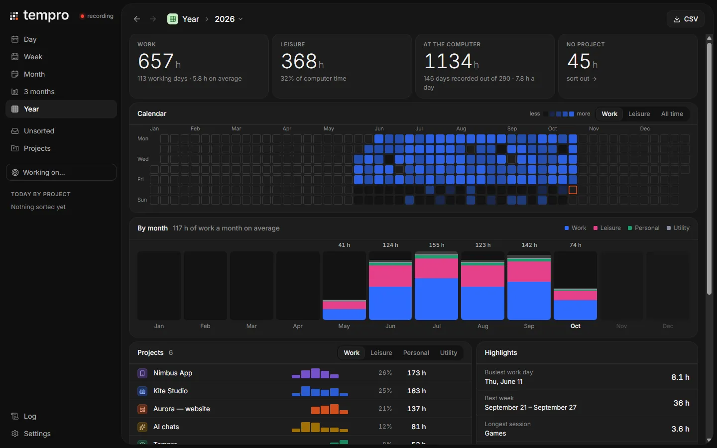 Tempro's Year screen in the dark theme: 657 hours of work, a calendar heat map and stacked bars by month.